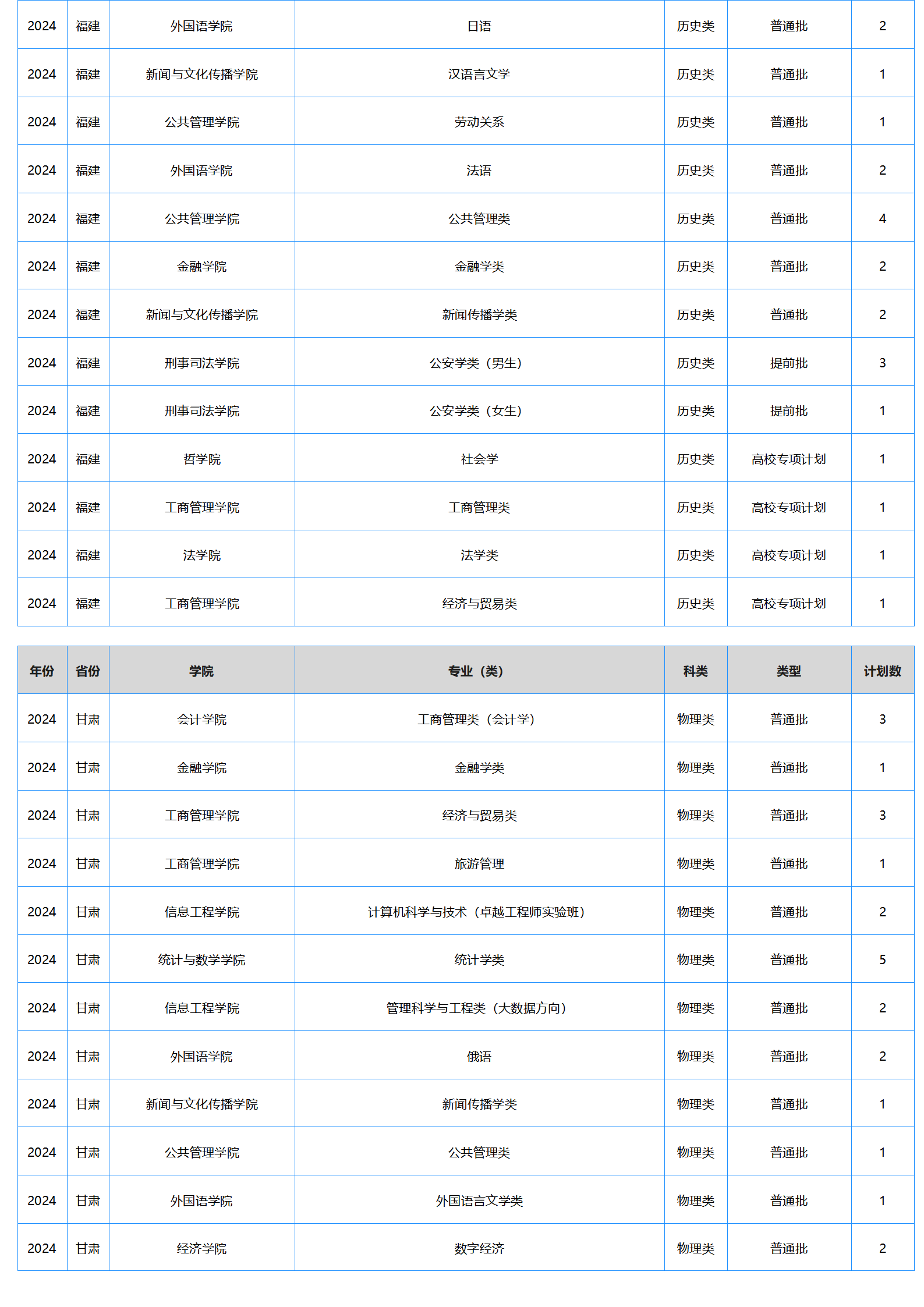 中南财经政法大学－2024年招生计划